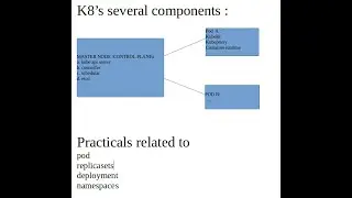 kubernetes pod_part1