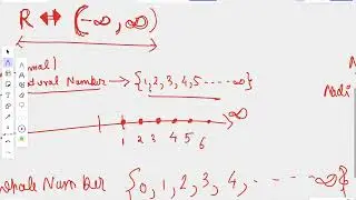 Linear Inequations  Class -10 | Lectrure - 1