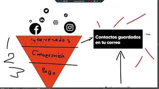 Embudo de ventas VENYER PARTA SERVICVIOS Y PRODUCTOS, NO IMPORTA LA INDUSTRIA SOLO APLÍCALO