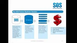 Supercharge Your Managed Services with Online Backup (July 29, 2010)