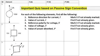 LCA Important Quiz on Passive Sign Convention |  Power Absorbed by a Circuit Element