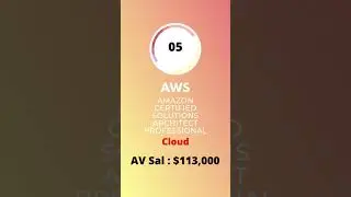 TOP 10 IT CERTIFICATION IN DEMAND 2021  