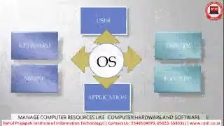 30  WHAT IS AN OPERATING SYSTEM CCC