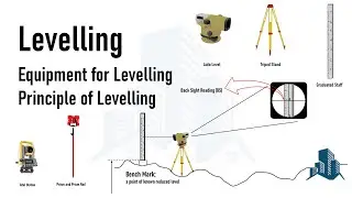 Principle of Levelling & Equipment Required for Levelling, Explanation using 3D Animations