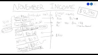 How I Made $12,540 In November (Technically)
