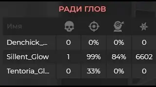 ПОБИЛ РЕКОРД ПО УРОНУ В 