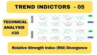 RSI Divergence Complete Explained | Stock Market Technical Analysis #30