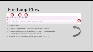It's Not Obvious   For Loop