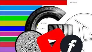 TOP 10 MOST VISITED WEBSITES 1996 - 2020  STATICS I ANIMATED RANKING
