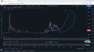 XRP - Ripple Technical Analysis for January 23 , 2022 - Ripple