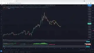 XTZ - Tezos Technical Analysis for May 9, 2021 - XTZ