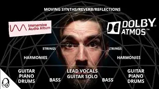 DOLBY ATMOS MUSIC DONE RIGHT!! | Short Street Dolby Atmos Album Review | Michael Marquart