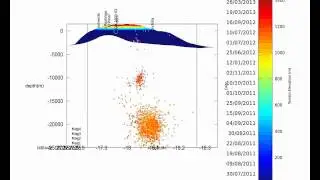 El Hierro earthquake summary 06/2011-06/2013