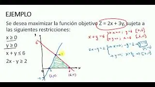Optimización de Función sujeta a sistema de desigualdades lineales