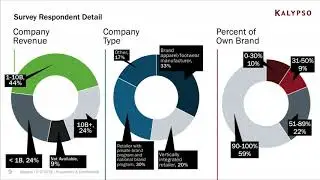 Retail Digital Transformation Roadmap