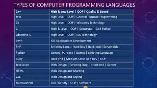 Beginner Guide: Introduction to Computer Programming
