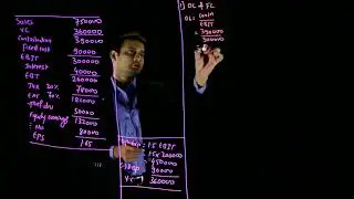 Question on Leverages 24/ FM/ CA IPCC
