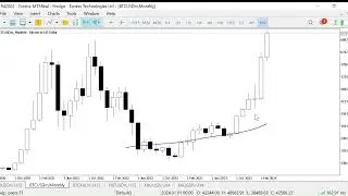 BTCUSD Bitcoin $200,000 Call Option