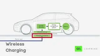 Wireless Charging | Lesson 18 - Course on Fundamentals of Electric Vehicles | Nexloop Learning