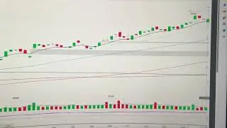 Apple stock price technical analysis