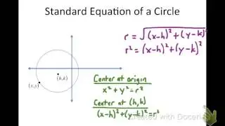 Equations of Circles