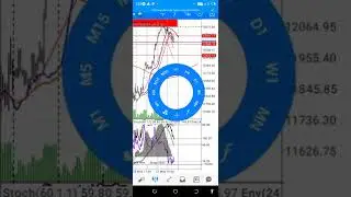 Nasdaq Mosmobile strategy. stop blowing accounts