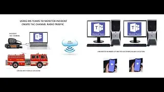 Using MS Teams to Monitor Tac Channel Radio Traffic