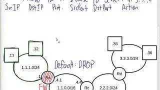 Packet Filter Firewall Examples (ITS335, L16, Y15)