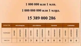 Математика 5 Обозначение натуральных чисел