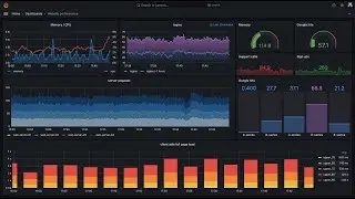 Introduction and Installing Grafana on Aws | Cloud Metrics