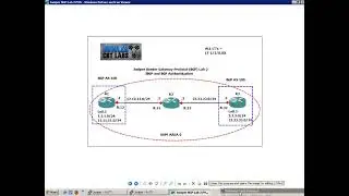 Juniper Networking Border Gateway Protocol BGP Lab 2 (Internal BGP)