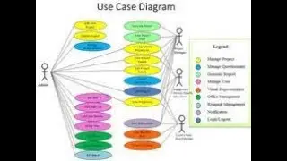 FRS  REVIEW AND USE CASES TUTORIAL