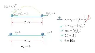 Projectile motion - Lesson - Dynamics Tutorial