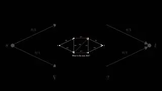 Flow networks and Max-Flow Min-Cut explained in 40 seconds 