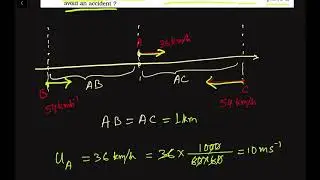 Q 3.8: On a two-lane road, car A is travelling with a speed of 36 km h–1. Two cars B and C approach