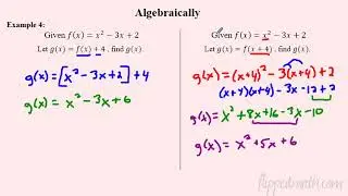 AP Precalculus – 1.12A Translations of Functions