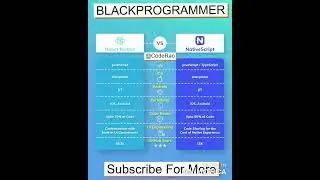 ReactNative Vs Native