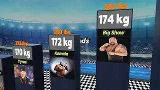 Top 20 Heaviest Wrestlers of All Time |WWE Heaviest Wrestler's |Heaviest Wrestlers in The World