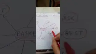 Word formation - 2