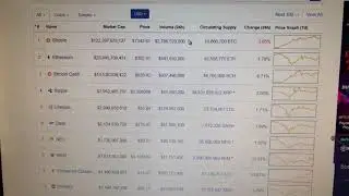 new Bitconnect and dash coinmarketcap