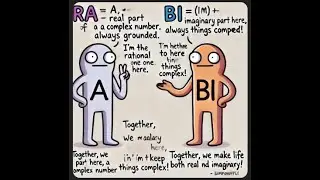 FSC -1 Mathematics, Chapter 1: Complex Numbers Part 7 – Finding Real and Imaginary Numbers