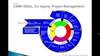 Demystifying the Capability Maturity Model Integration