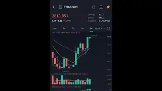 Ethereum Market Price 