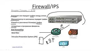 Компьютерные уроки/Уроки Cisco/CCNA 200-301 (часть1) Урок 4  (Firewalls)