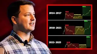 Where Are We in the Crypto Cycle?