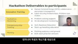 Cyber Innovation Hackathon 2024 by Brocken Technologies and Voice of Calling