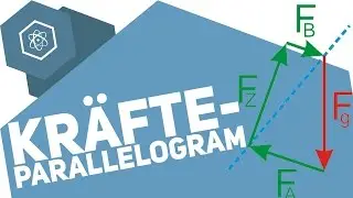 The force parallelogram