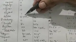 RRB PO pre expected cutoff 2024#result#rrbpo#rrbclerk#bank#bankexam#competition#sbi#ibps#rrbresult