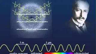 The history of light: the spectrum
