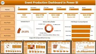 Event Production Dashboard in Power BI